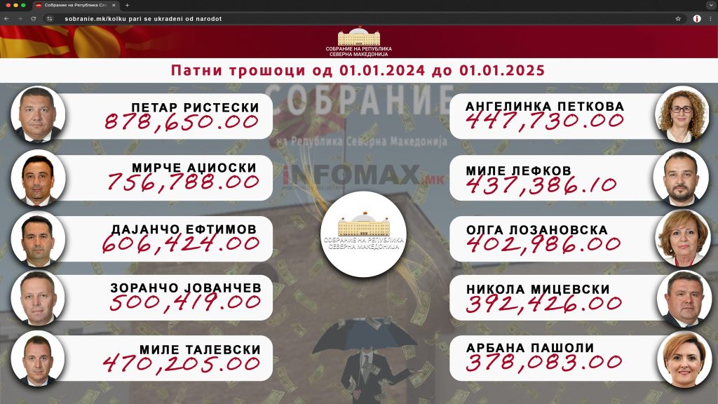 patni-trosoci-2024-top-10-1024x576