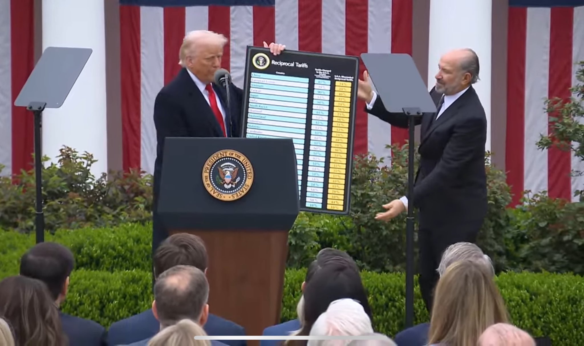 carinski tarifi amerika